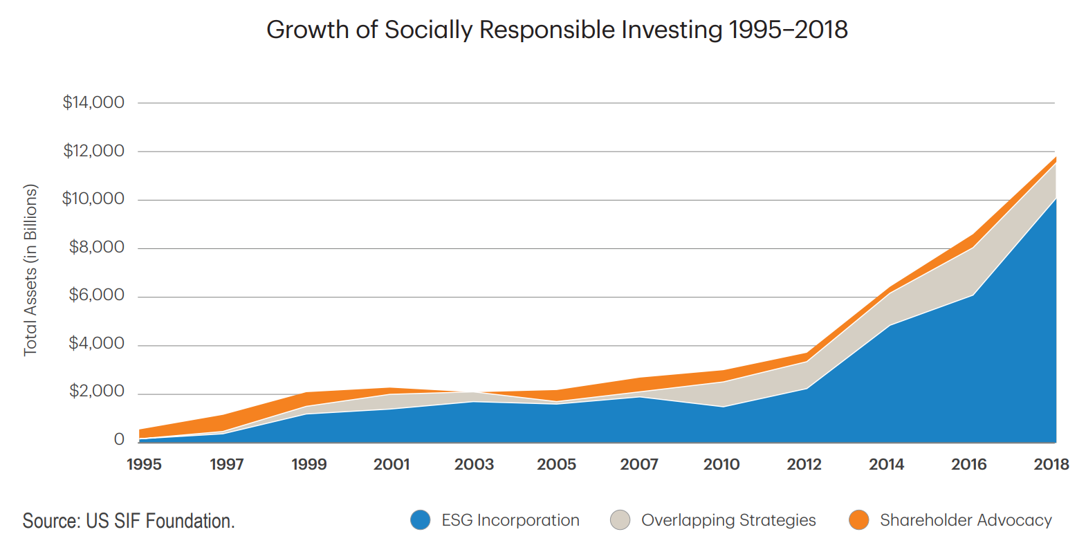 ESG Graph